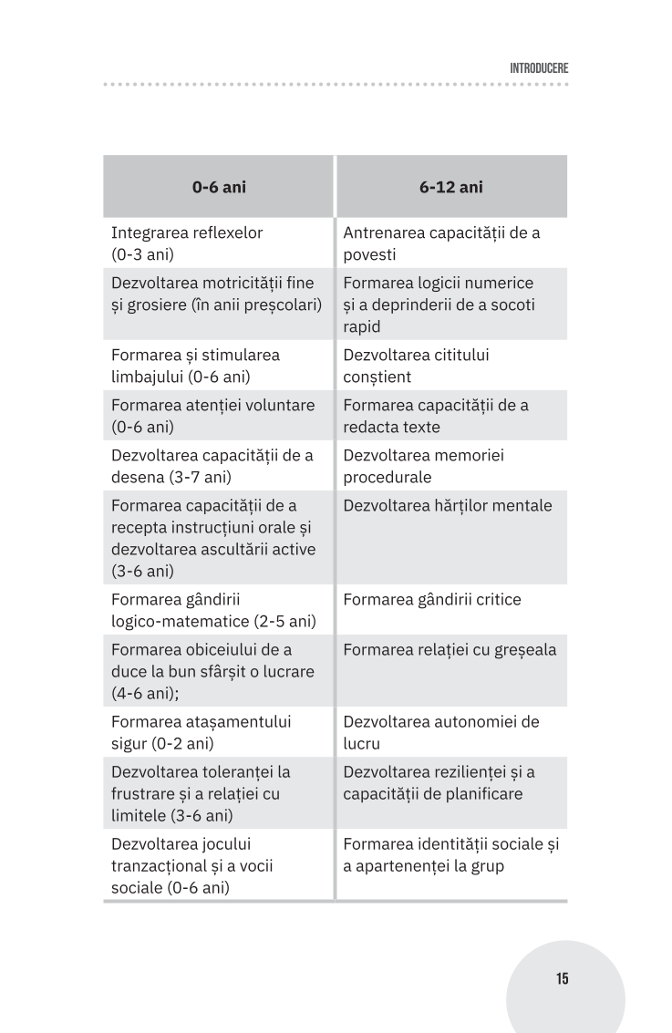 Cum își găsesc copiii motivația școlară - Oana Moraru